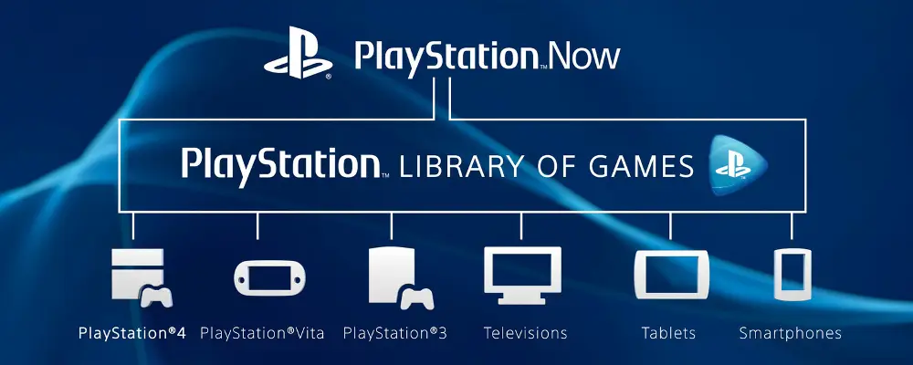 Playstation Now startet offene Betaphase