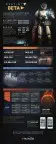 Destiny Beta Daten